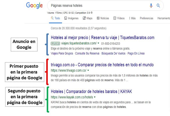 Búsqueda en Google